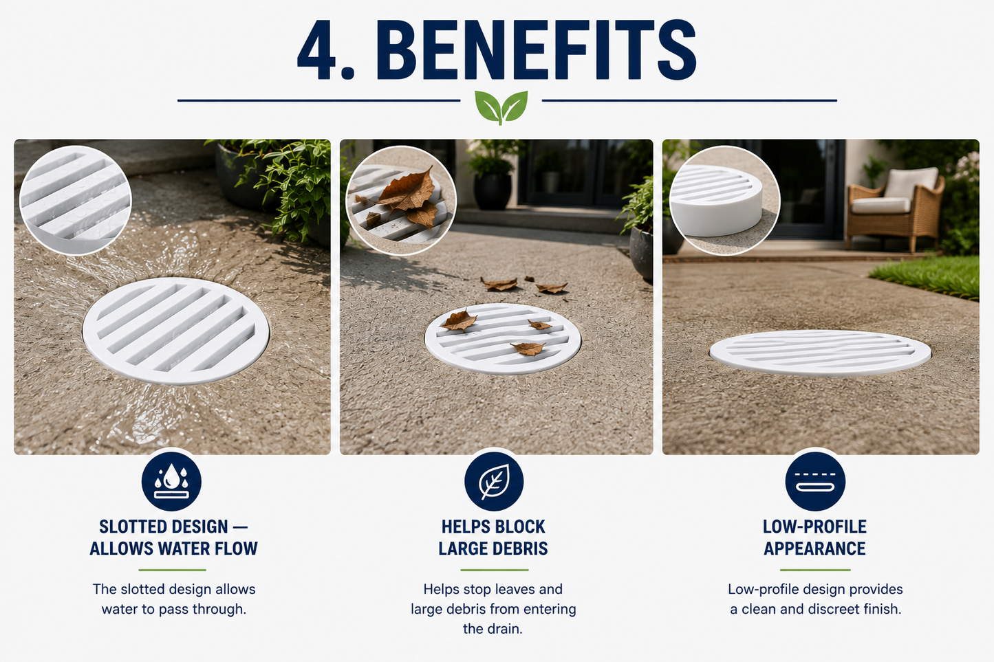 3" PVC Round Drain Grate for Landscaping & Irrigation - (White)